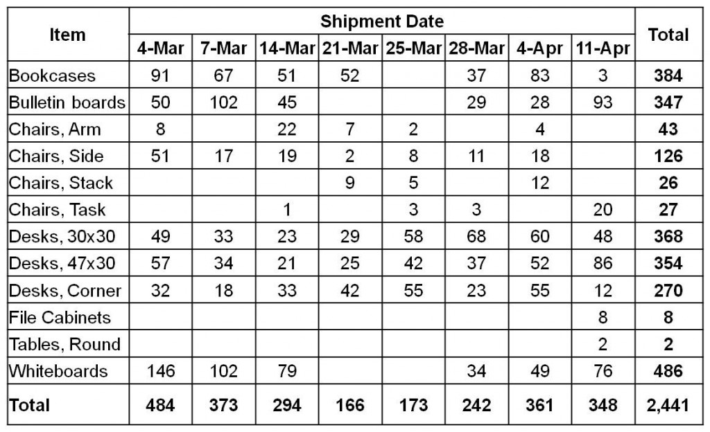 Microsoft Shipments JPG